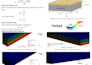 ansys fluent cfd simulation and fluid flow analysis
